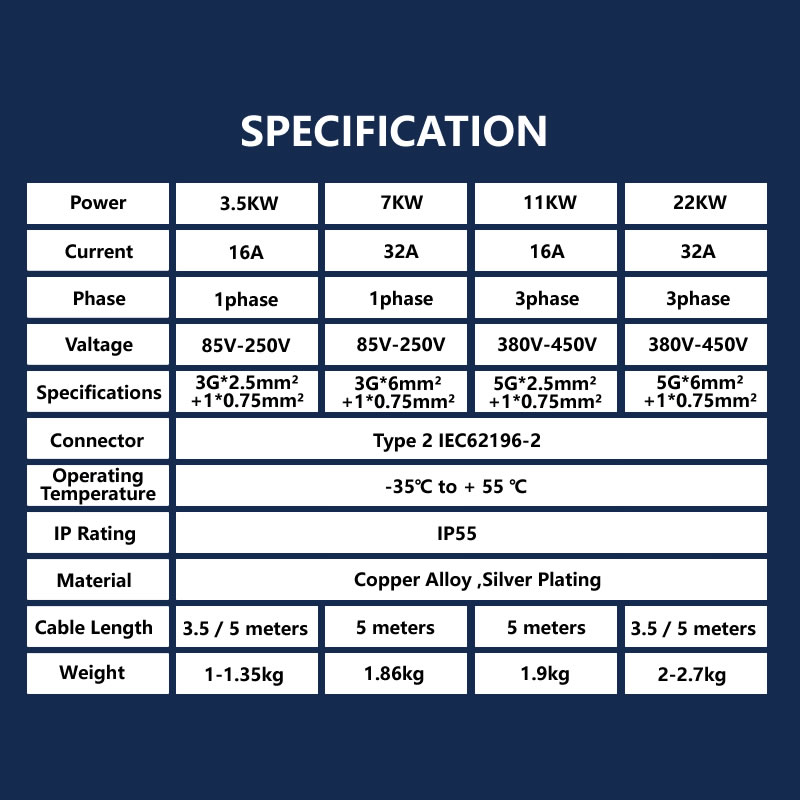 JIGU 7kW/11kW/22kW Wtyczka Ład – Copper Wire Roll recenzja i cena